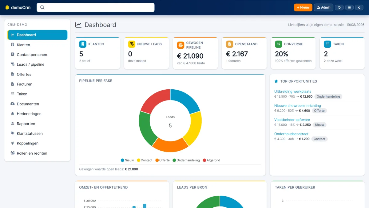 CRM-demo met dashboard, pipeline per fase en top opportunities