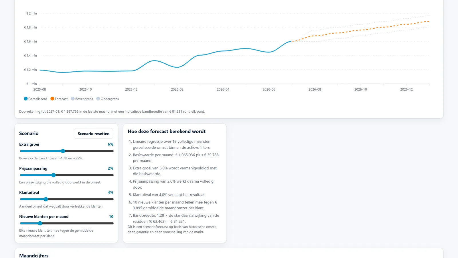 Ghostbuster Power BI-demo met omzetforecast en interactief what-if scenario