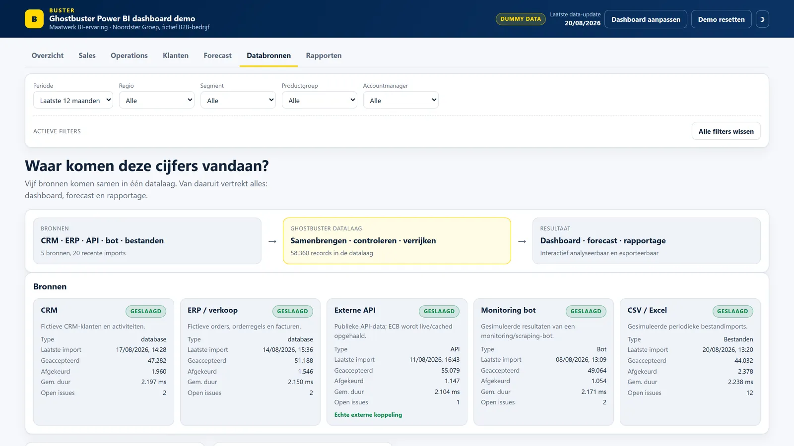 Ghostbuster BI-demo met CRM, ERP, API, monitoring bot en CSV Excel als databronnen